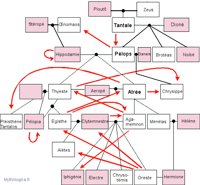 atreide